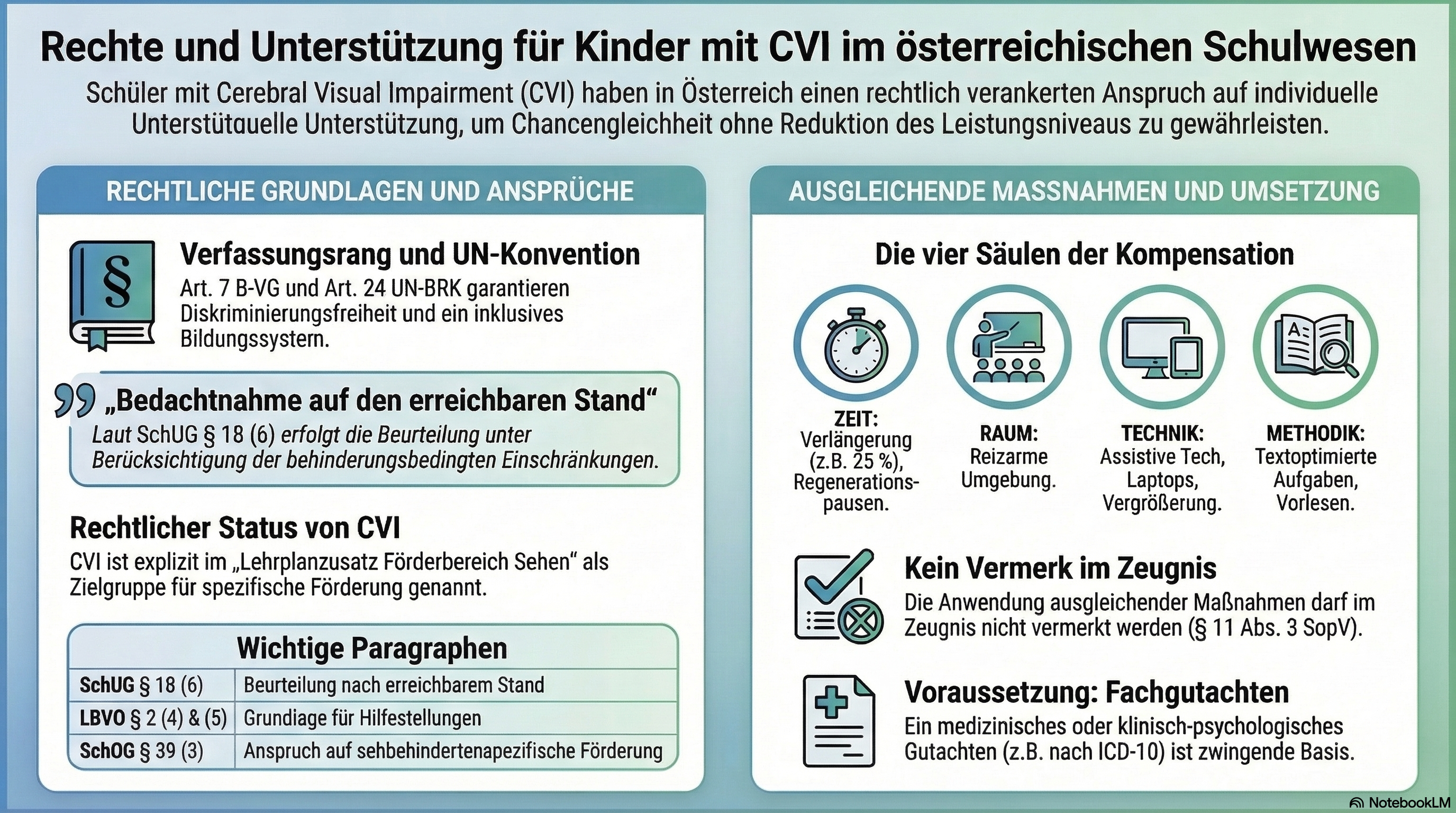 Rechte und Unterstützung für Kinder mit CVI im österreichischen Schulwesen